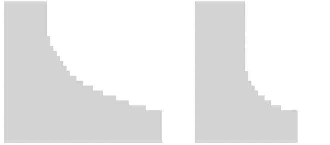 gerundetes Armloch mit 16 M und 35 M Breite armausschnitt berechnen