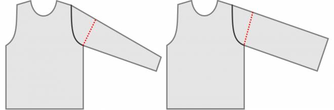 Je weiter der Ärmel umso flacher die Armkugel armkugel berechnen stricken einnaehen